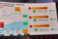 Peresmian Penutupan Perdagangan Bursa Efek Indonesia Tahun 2023, (29/12/23). (Doc.Ist)