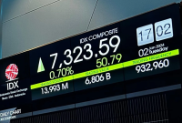 BEI terus aktif mengawasi dan menegakkan aturan untuk menjaga kredibilitas pasar. (Dok. Idx.co.id)