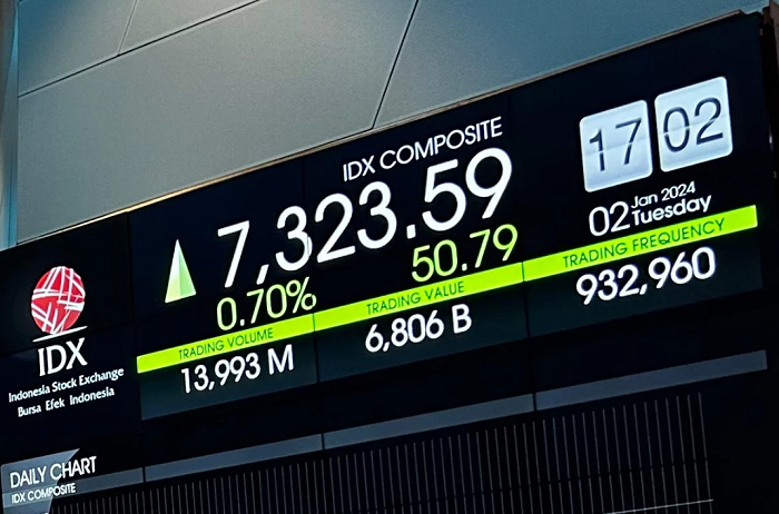 BEI terus aktif mengawasi dan menegakkan aturan untuk menjaga kredibilitas pasar. (Dok. Idx.co.id)